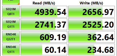 CrystalDiskMark results for SSD